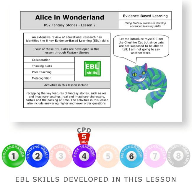 Alice in Wonderland - KS2 Fantasy Story Lesson Front Page