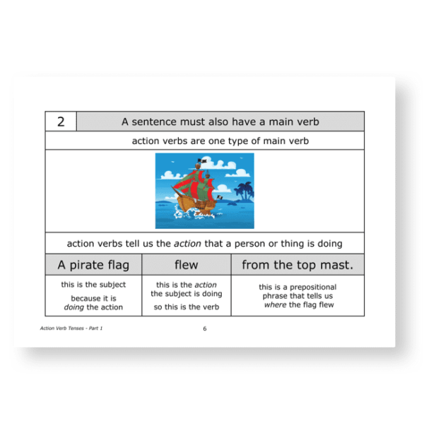 Action Verb Tenses - Lesson